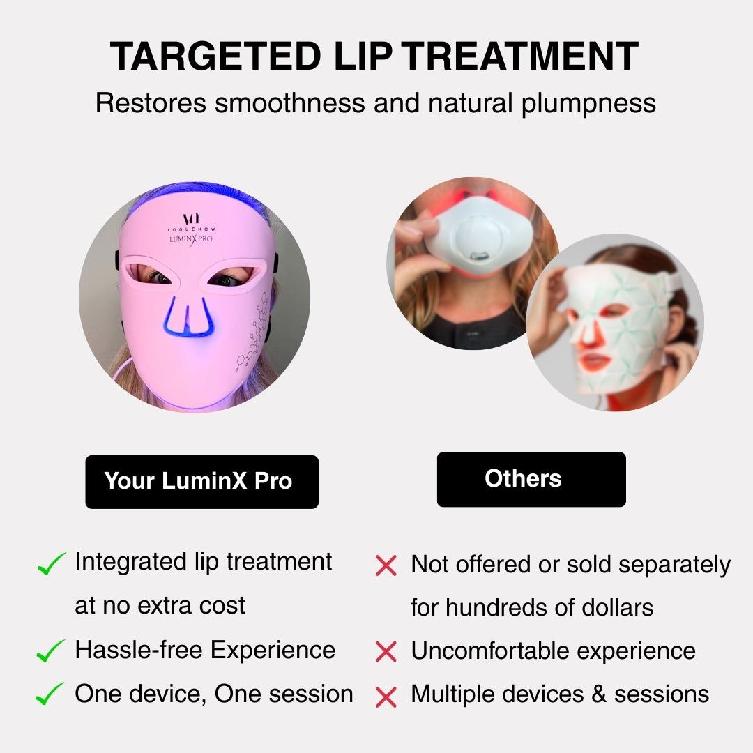 LuminX Pro LED Face Mask Light Therapy Spa Kit