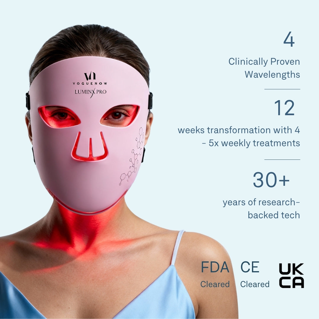 LuminX Pro LED Face Mask Light Therapy Spa Kit