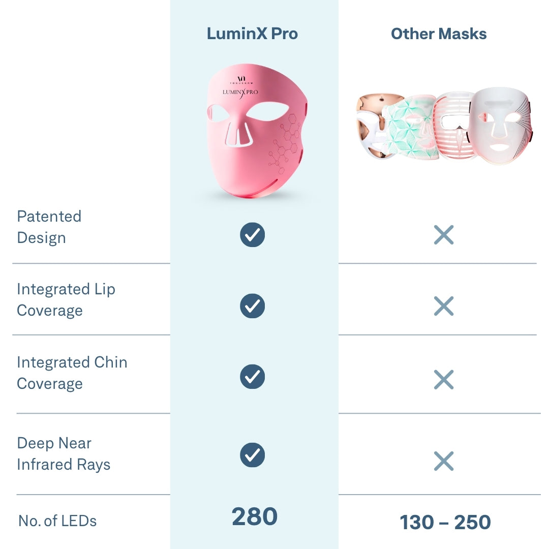 LuminX Pro LED Face Mask Light Therapy Spa Kit