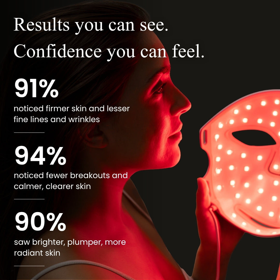 LuminX Pro LED Face Mask Light Therapy Spa Kit