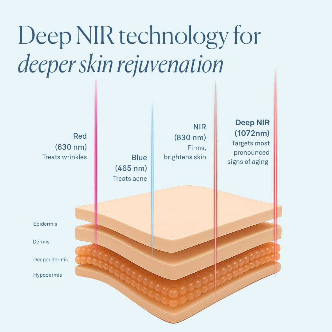 LuminX Pro LED Face Mask Light Therapy Spa Kit