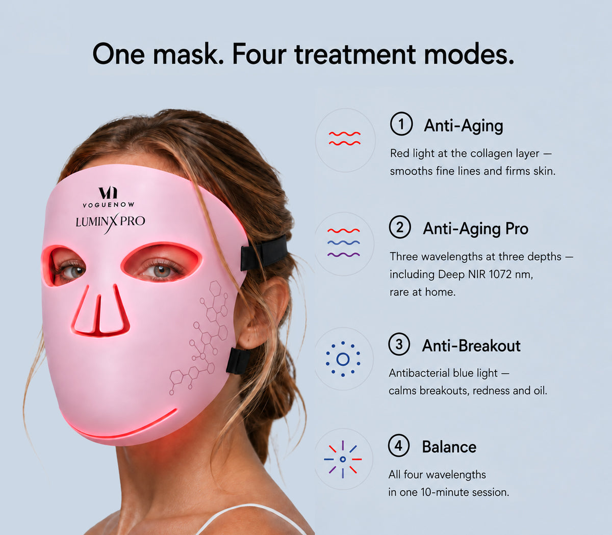 LUMINX PRO™ RED LIGHT THERAPY MASK