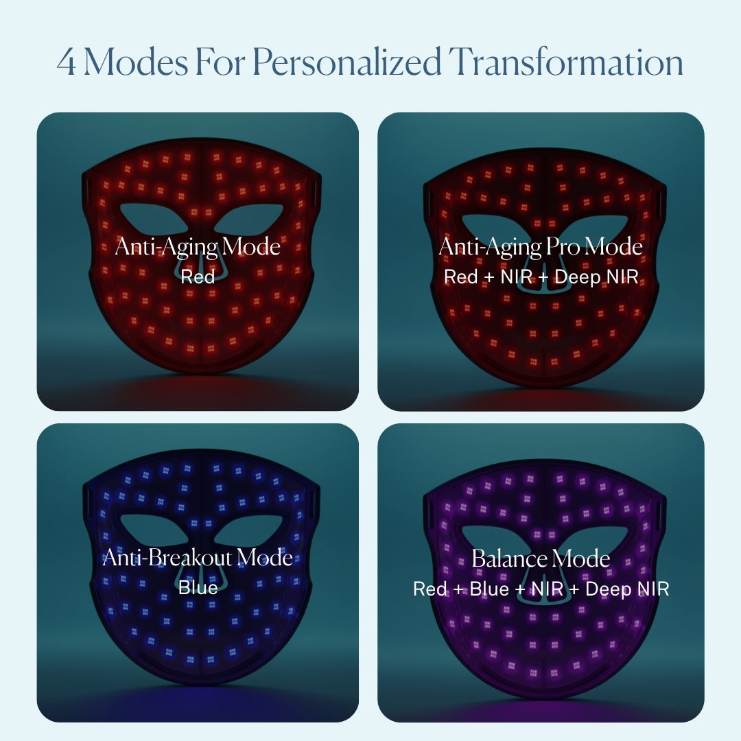 LuminX Pro LED Face Mask Light Therapy Spa Kit