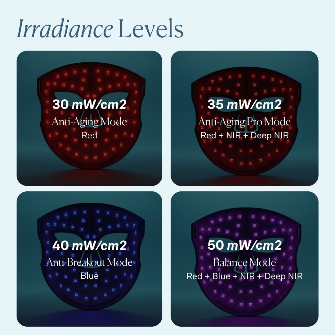 LuminX Pro LED Face Mask Light Therapy Spa Kit