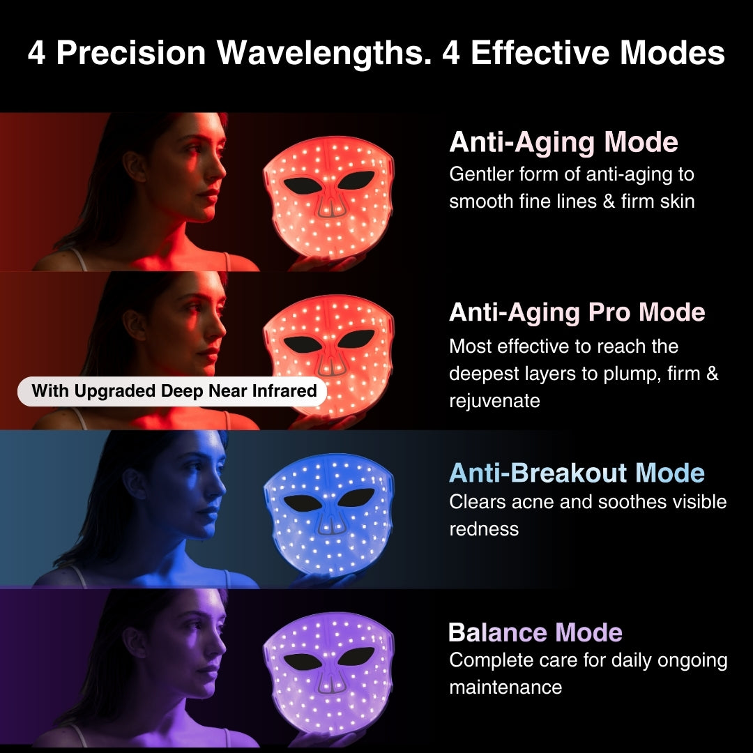 LuminX Pro LED Face Mask Light Therapy Spa Kit
