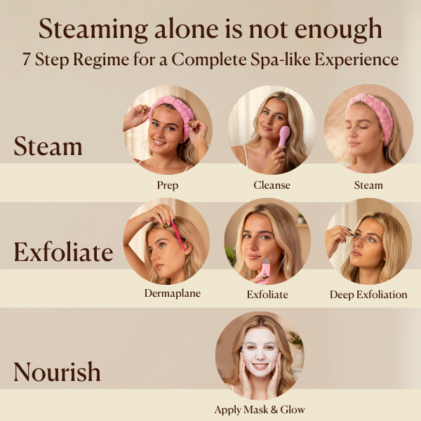 Noa Facial Steamer Spa Kit
