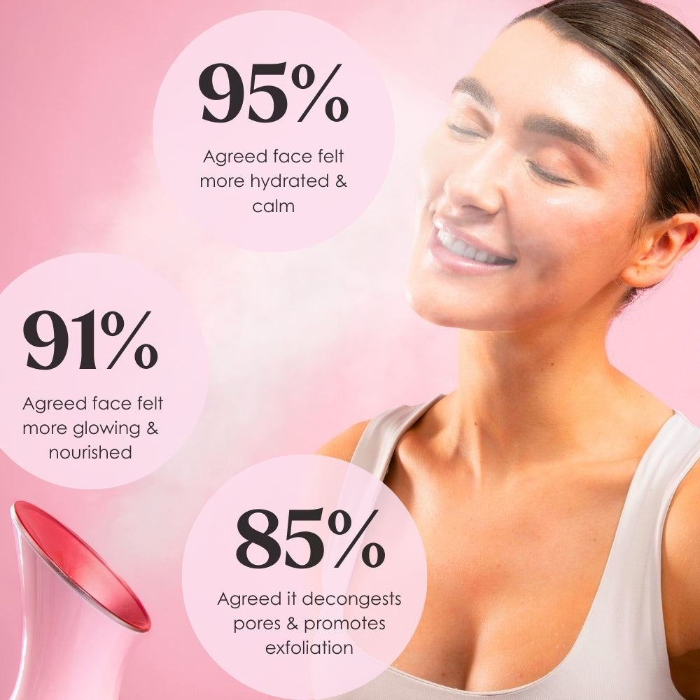 LuxGlow Facial Steamer Spa Kit