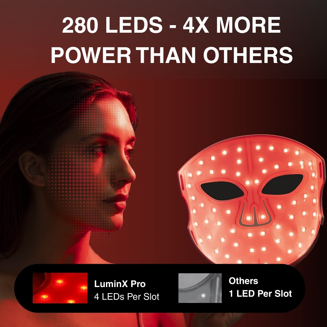 LuminX Pro LED Face Mask Light Therapy Spa Kit