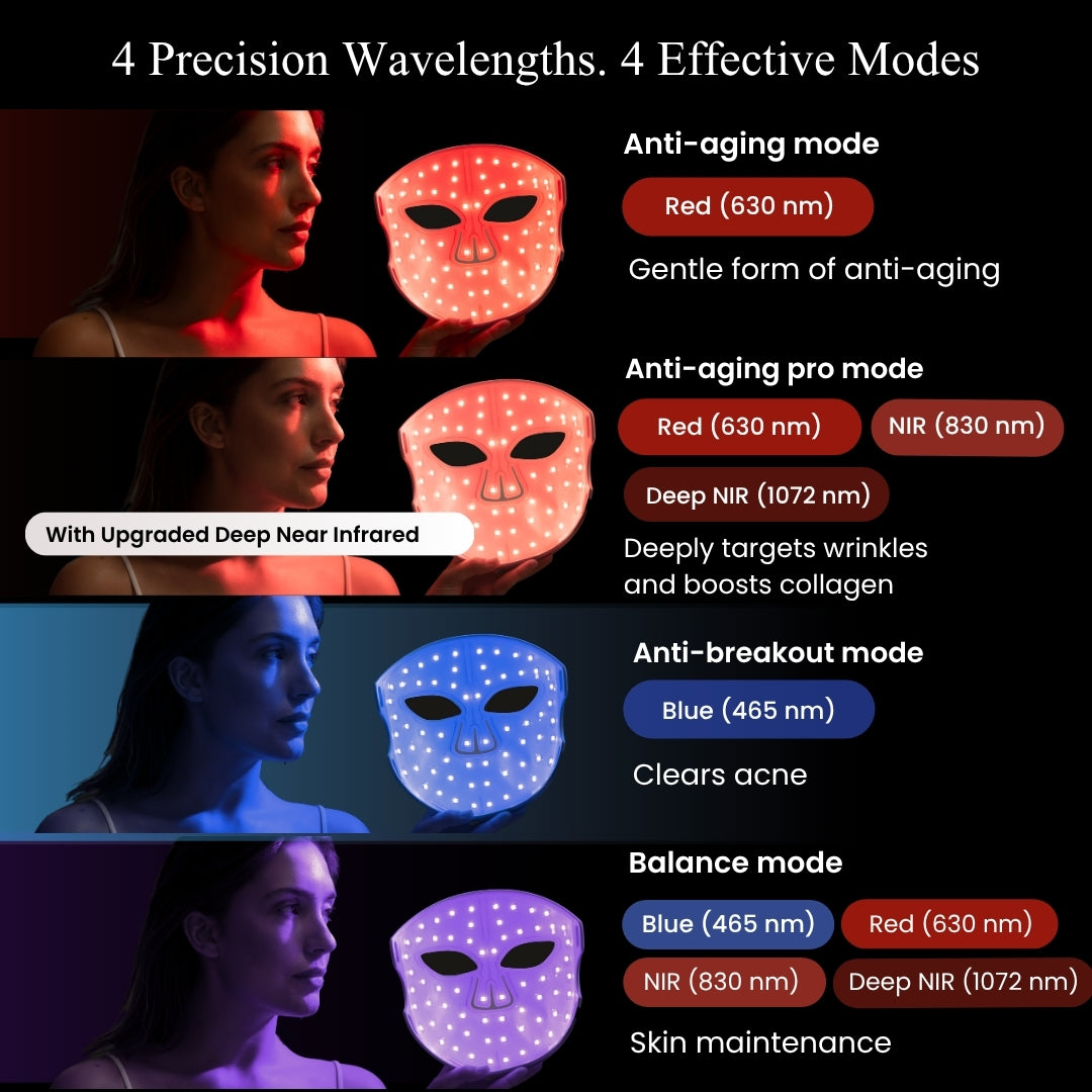 LuminX Pro LED Face Mask Light Therapy Spa Kit