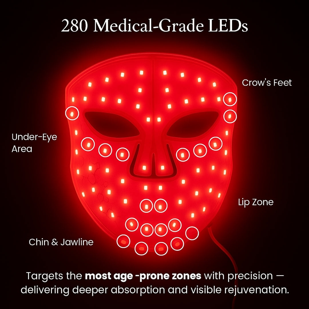 LuminX Pro LED Face Mask Light Therapy Spa Kit