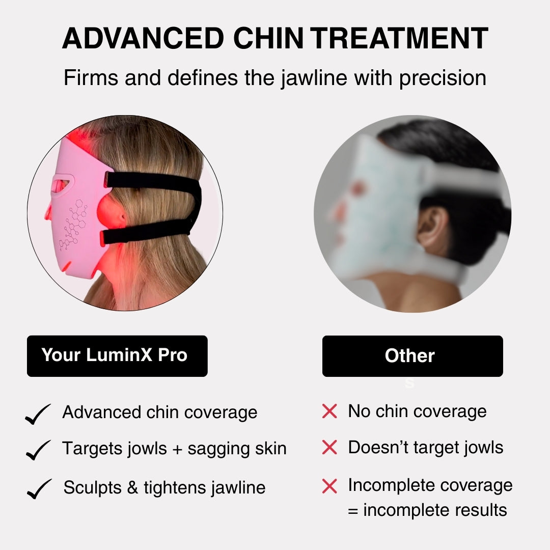 LuminX Pro LED Face Mask Light Therapy Spa Kit